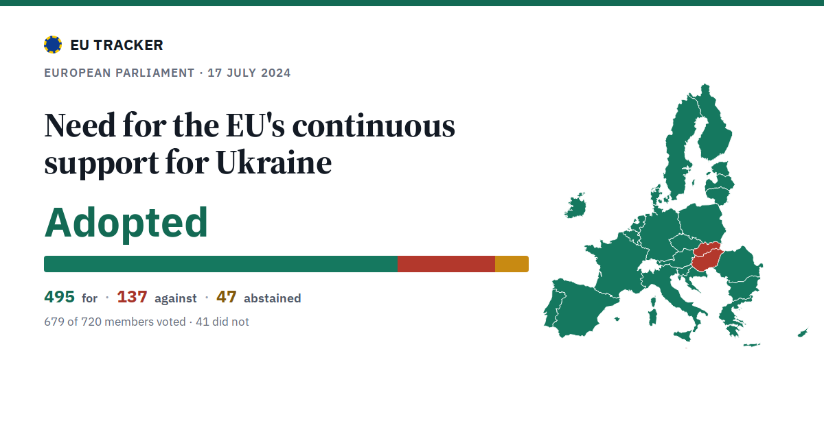 Need for the EU's continuous support for Ukraine: Adopted, 495 in favour, 137 against, 47 abstained.