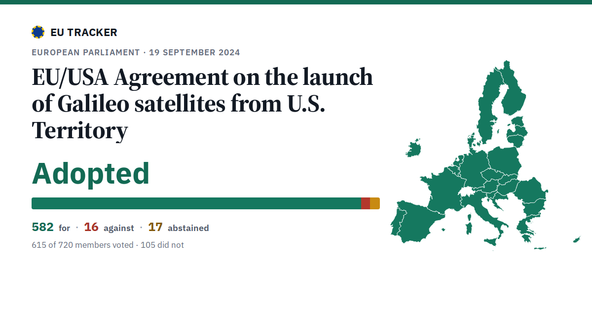 EU/USA Agreement on the launch of Galileo satellites from U.S. Territory: Adopted, 582 in favour, 16 against, 17 abstained.