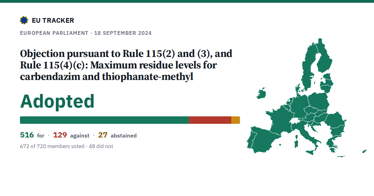 Objection pursuant to Rule 115(2) and (3), and Rule 115(4)(c): Maximum residue levels for carbendazim and thiophanate-methyl: Adopted, 516 in favour, 129 against, 27 abstained.