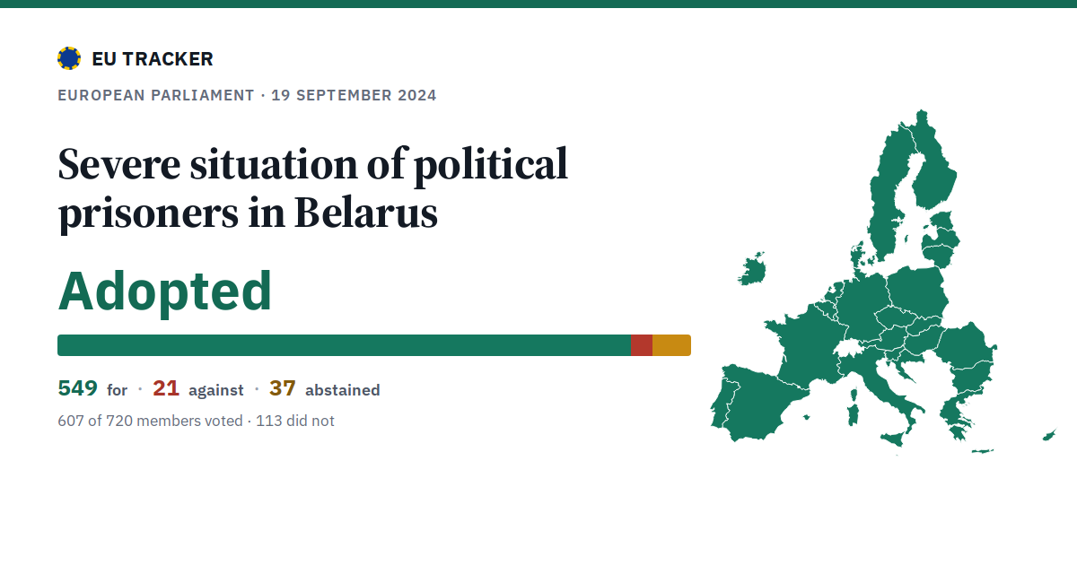 Severe situation of political prisoners in Belarus: Adopted, 549 in favour, 21 against, 37 abstained.