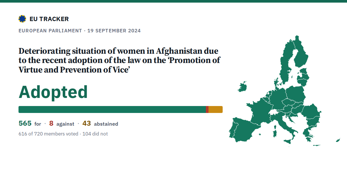 Deteriorating situation of women in Afghanistan due to the recent adoption of the law on the ‘Promotion of Virtue and Prevention of Vice’: Adopted, 565 in favour, 8 against, 43 abstained.
