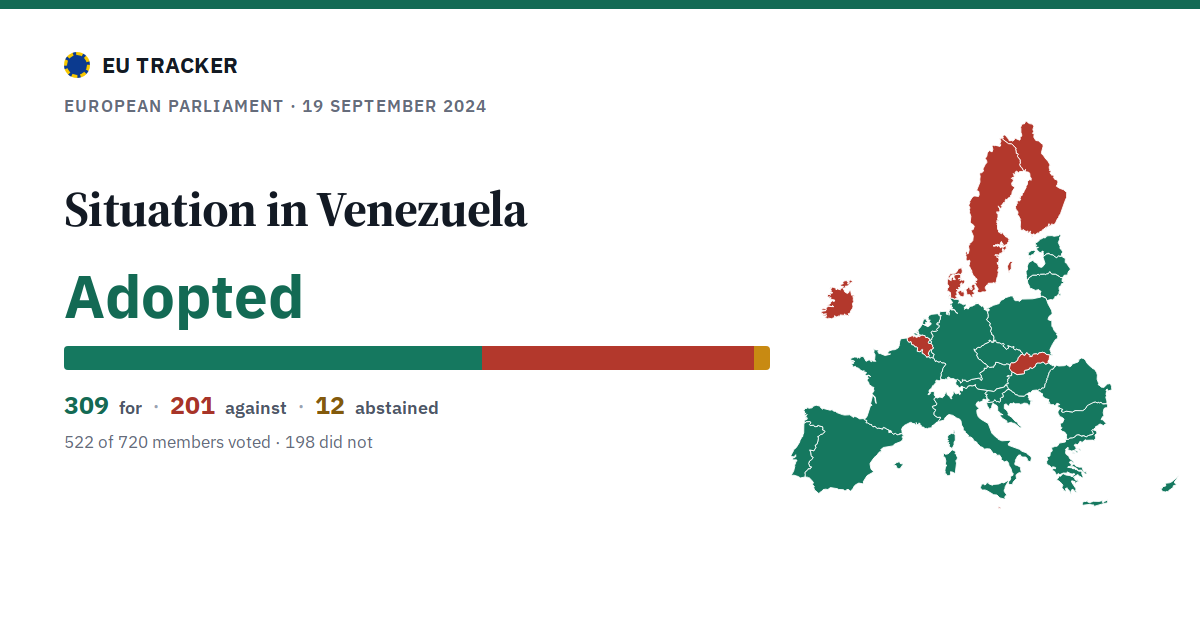 Situation in Venezuela: Adopted, 309 in favour, 201 against, 12 abstained.
