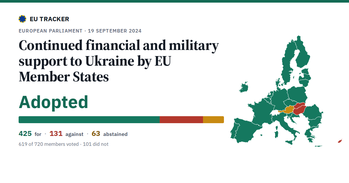 Continued financial and military support to Ukraine by EU Member States: Adopted, 425 in favour, 131 against, 63 abstained.