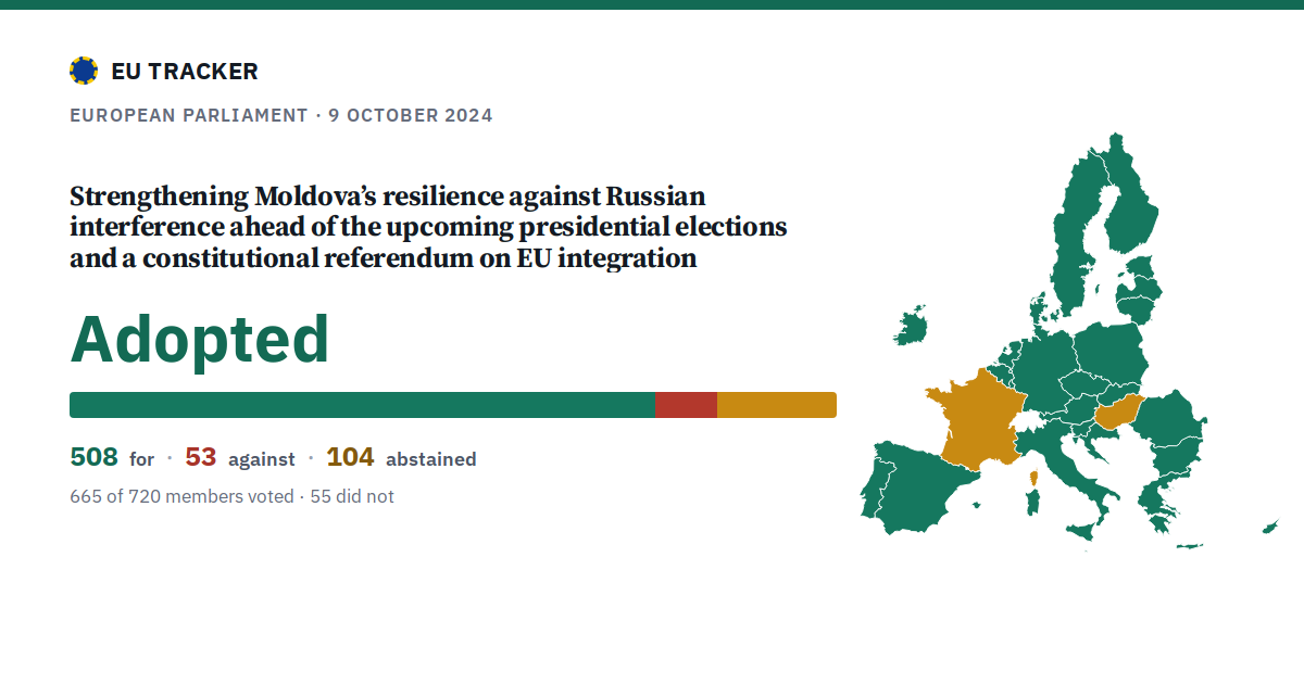 Strengthening Moldova’s resilience against Russian interference ahead of the upcoming presidential elections and a constitutional referendum on EU integration: Adopted, 508 in favour, 53 against, 104 abstained.