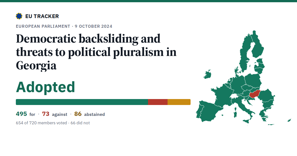 Democratic backsliding and threats to political pluralism in Georgia: Adopted, 495 in favour, 73 against, 86 abstained.