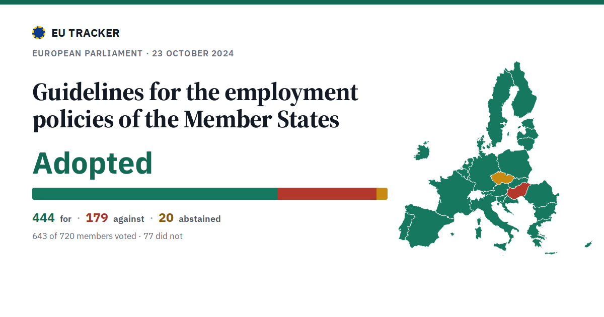 Guidelines for the employment policies of the Member States: Adopted, 444 in favour, 179 against, 20 abstained.