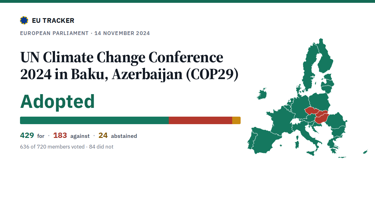 UN Climate Change Conference 2024 in Baku, Azerbaijan (COP29): Adopted, 429 in favour, 183 against, 24 abstained.