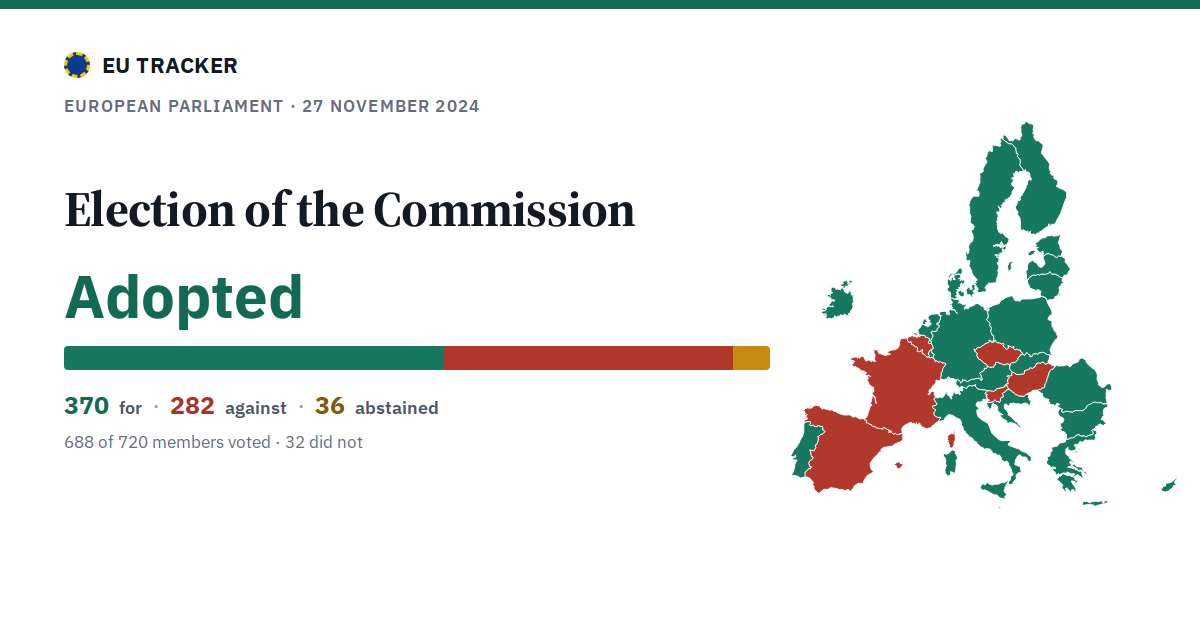 Election of the Commission: Adopted, 370 in favour, 282 against, 36 abstained.