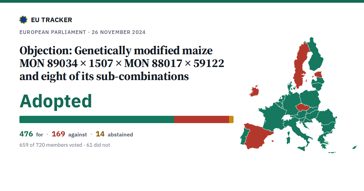 Objection: Genetically modified maize MON 89034 × 1507 × MON 88017 × 59122 and eight of its sub-combinations: Adopted, 476 in favour, 169 against, 14 abstained.
