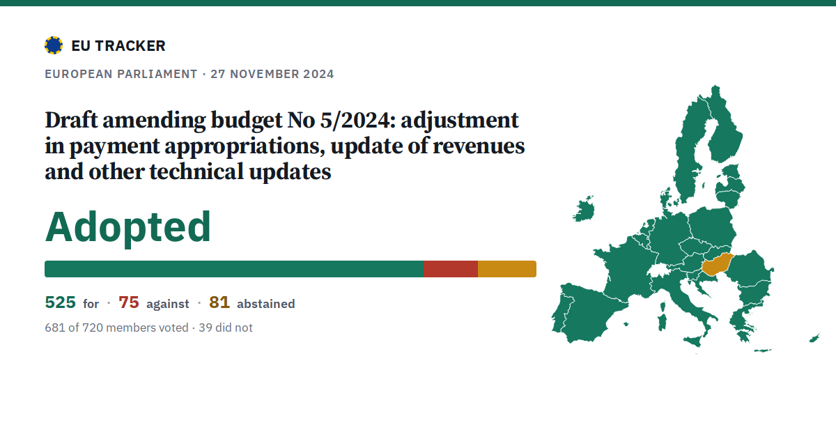 Draft amending budget No 5/2024: adjustment in payment appropriations, update of revenues and other technical updates: Adopted, 525 in favour, 75 against, 81 abstained.