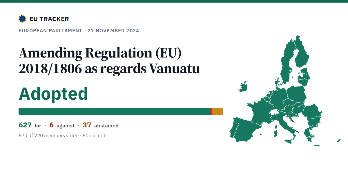 Amending Regulation (EU) 2018/1806 as regards Vanuatu: Adopted, 627 in favour, 6 against, 37 abstained.