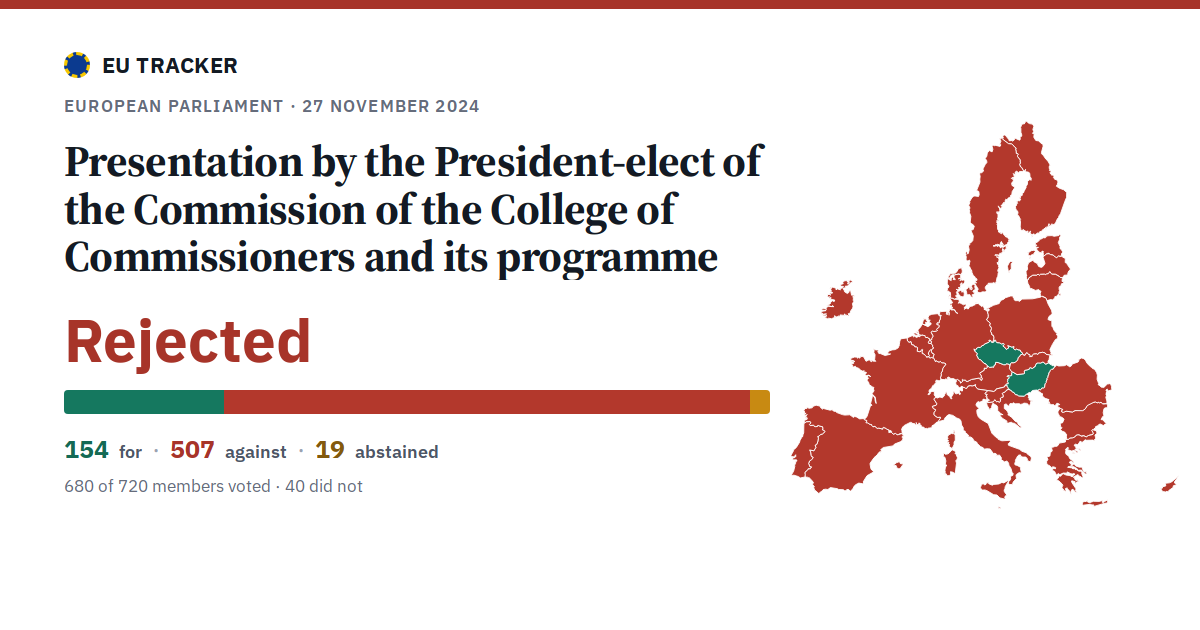 Presentation by the President-elect of the Commission of the College of Commissioners and its programme: Rejected, 154 in favour, 507 against, 19 abstained.