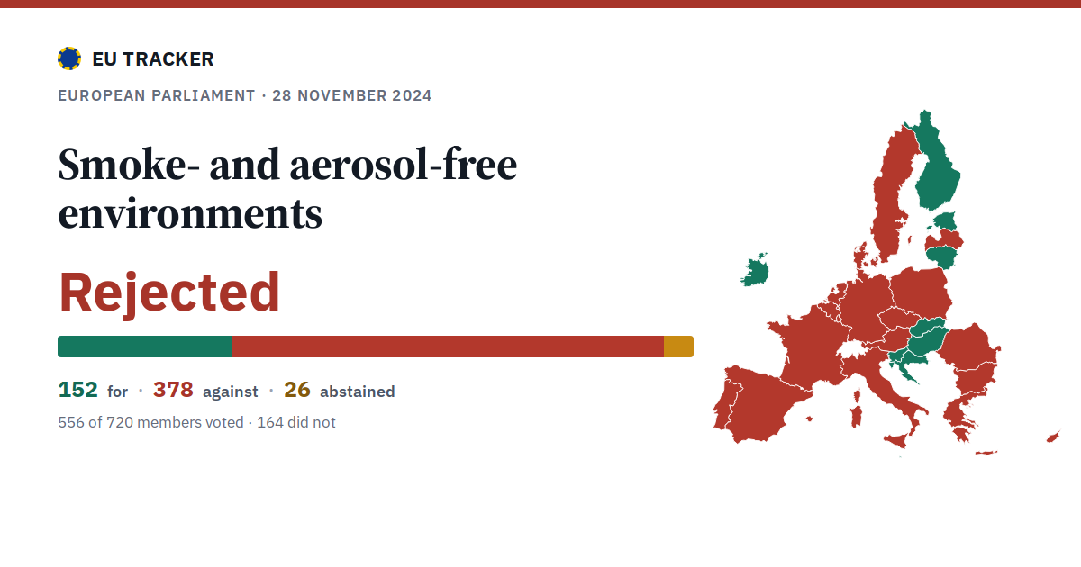 Smoke- and aerosol-free environments: Rejected, 152 in favour, 378 against, 26 abstained.