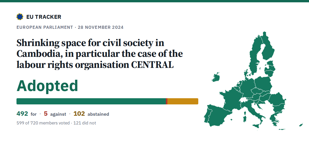 Shrinking space for civil society in Cambodia, in particular the case of the labour rights organisation CENTRAL: Adopted, 492 in favour, 5 against, 102 abstained.