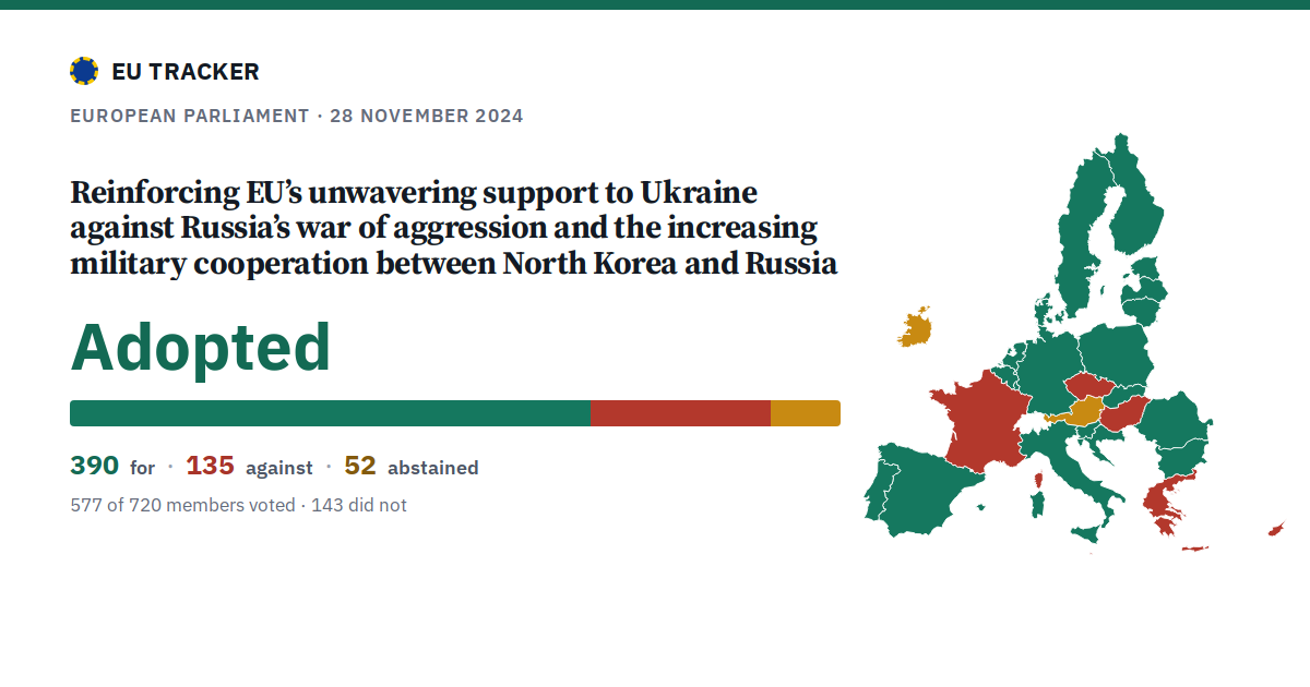 Reinforcing EU’s unwavering support to Ukraine against Russia’s war of aggression and the increasing military cooperation between North Korea and Russia: Adopted, 390 in favour, 135 against, 52 abstained.