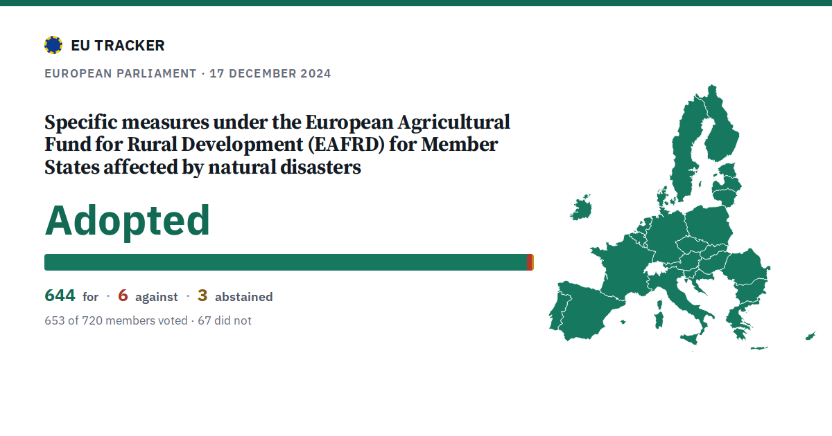 Specific measures under the European Agricultural Fund for Rural Development (EAFRD) for Member States affected by natural disasters: Adopted, 644 in favour, 6 against, 3 abstained.