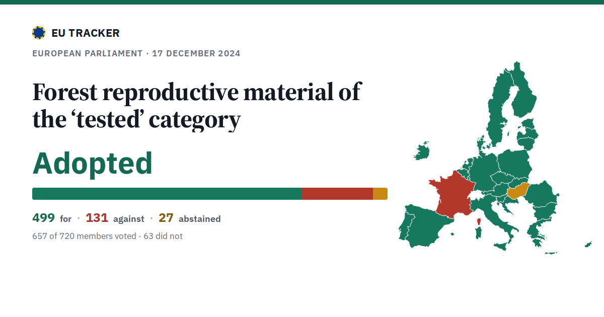 Forest reproductive material of the ‘tested’ category: Adopted, 499 in favour, 131 against, 27 abstained.