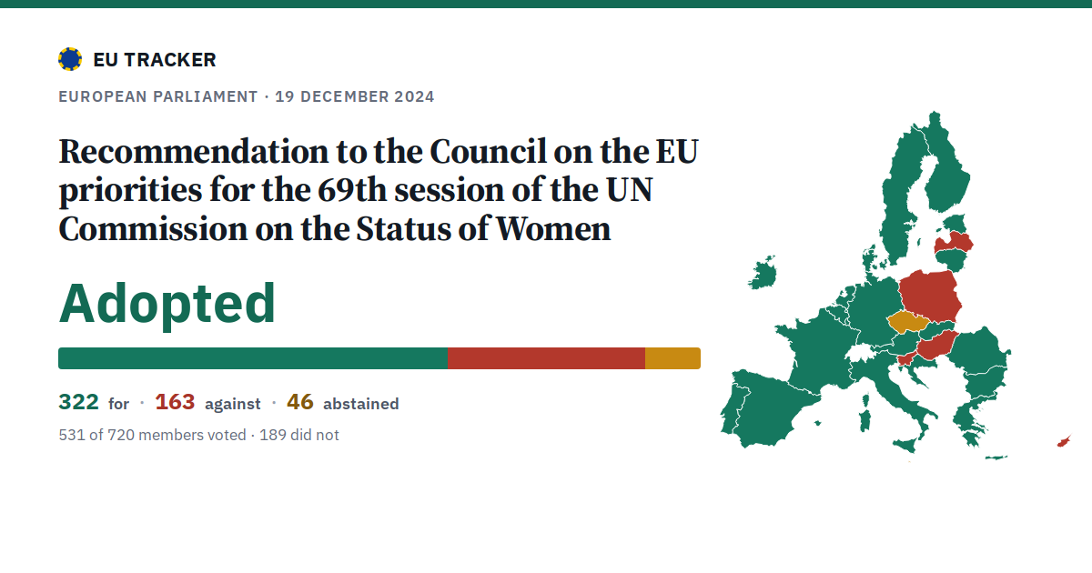 Recommendation to the Council on the EU priorities for the 69th session of the UN Commission on the Status of Women: Adopted, 322 in favour, 163 against, 46 abstained.