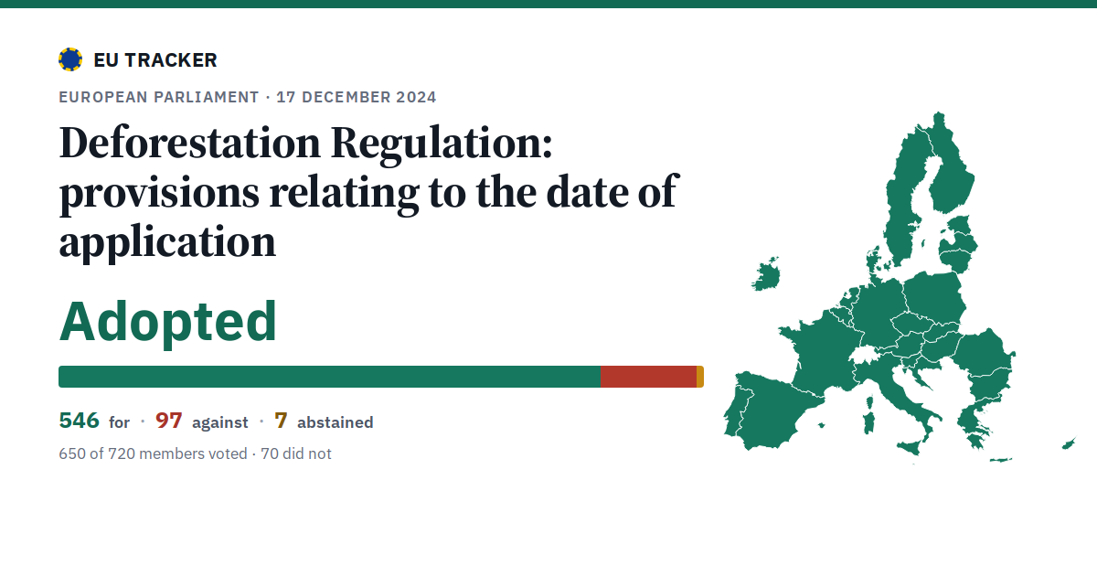 Deforestation Regulation: provisions relating to the date of application: Adopted, 546 in favour, 97 against, 7 abstained.