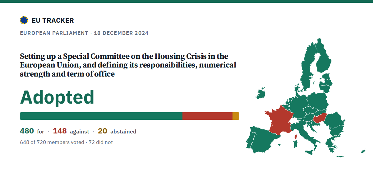 Setting up a Special Committee on the Housing Crisis in the European Union, and defining its responsibilities, numerical strength and term of office: Adopted, 480 in favour, 148 against, 20 abstained.