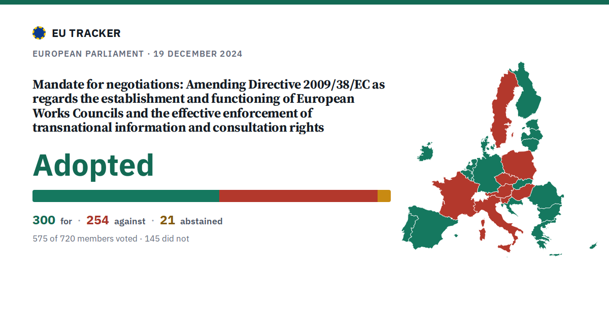 Amending Directive 2009/38/EC as regards the establishment and functioning of European Works Councils and the effective enforcement of transnational information and consultation rights: Mandate for negotiations: adopted, 300 in favour, 254 against, 21 abstained.