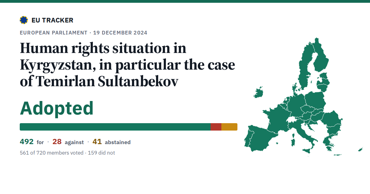 Human rights situation in Kyrgyzstan, in particular the case of Temirlan Sultanbekov: Adopted, 492 in favour, 28 against, 41 abstained.