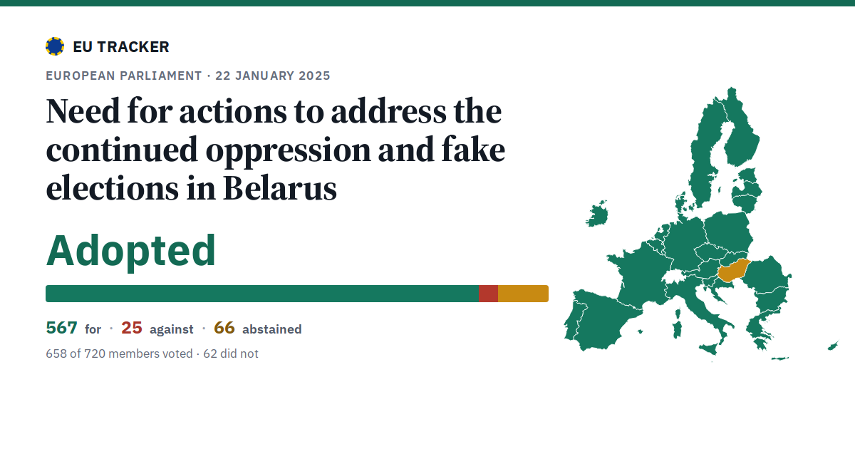 Need for actions to address the continued oppression and fake elections in Belarus: Adopted, 567 in favour, 25 against, 66 abstained.