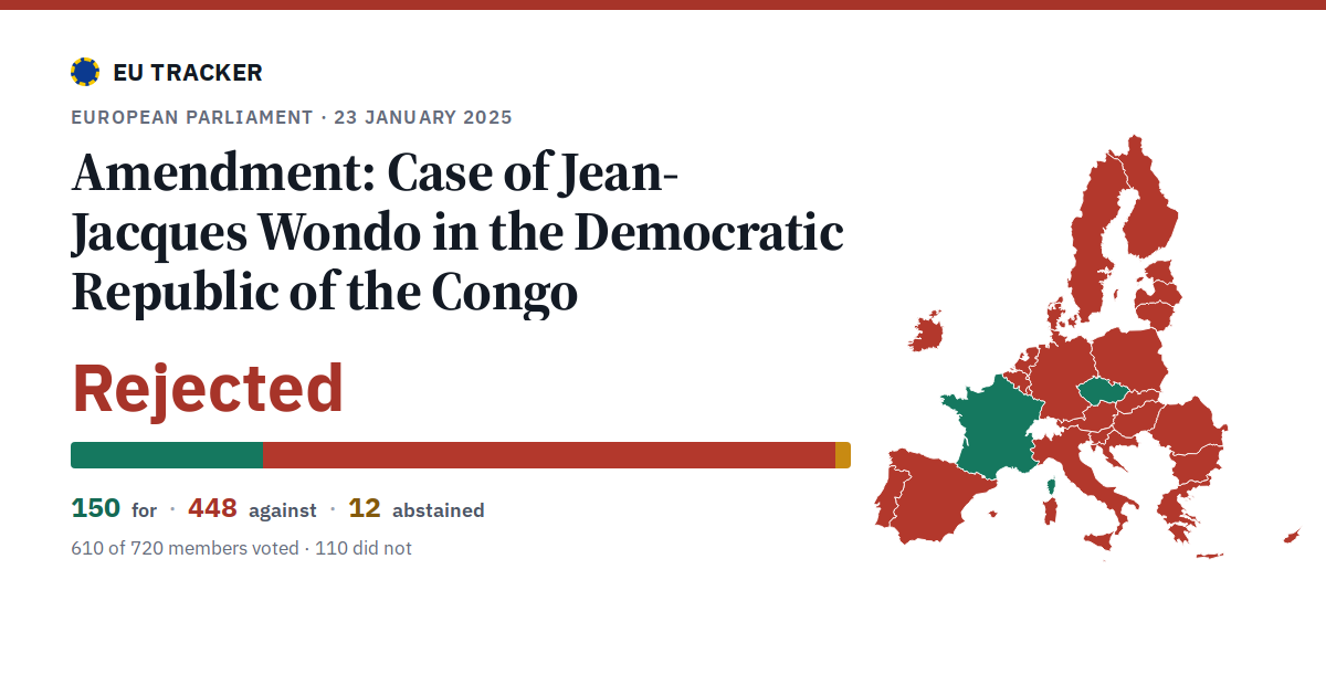 Case of Jean-Jacques Wondo in the Democratic Republic of the Congo: Amendment: rejected, 150 in favour, 448 against, 12 abstained.