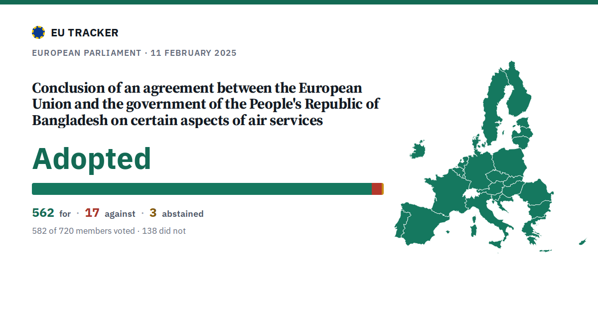Conclusion of an agreement between the European Union and the government of the People's Republic of Bangladesh on certain aspects of air services: Adopted, 562 in favour, 17 against, 3 abstained.