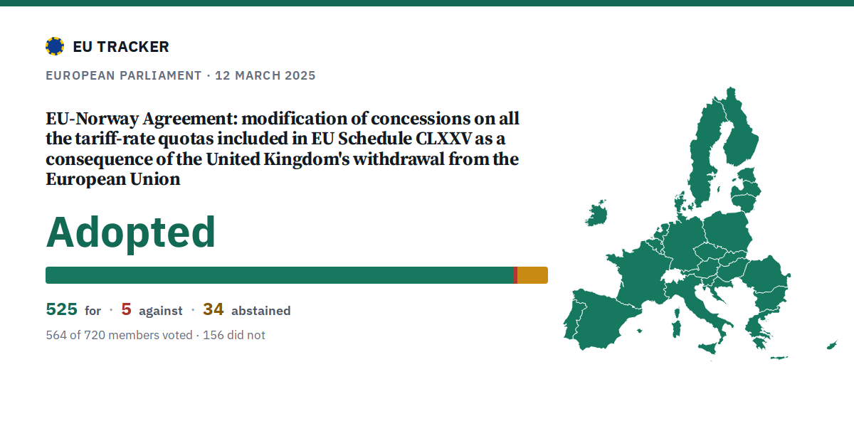 EU-Norway Agreement: modification of concessions on all the tariff-rate quotas included in EU Schedule CLXXV as a consequence of the United Kingdom's withdrawal from the European Union: Adopted, 525 in favour, 5 against, 34 abstained.