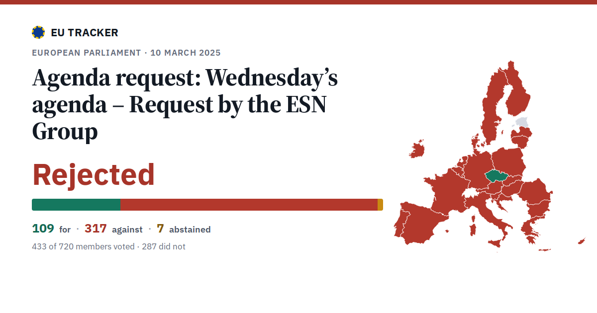 Wednesday’s agenda – Request by the ESN Group: Agenda request: rejected, 109 in favour, 317 against, 7 abstained.
