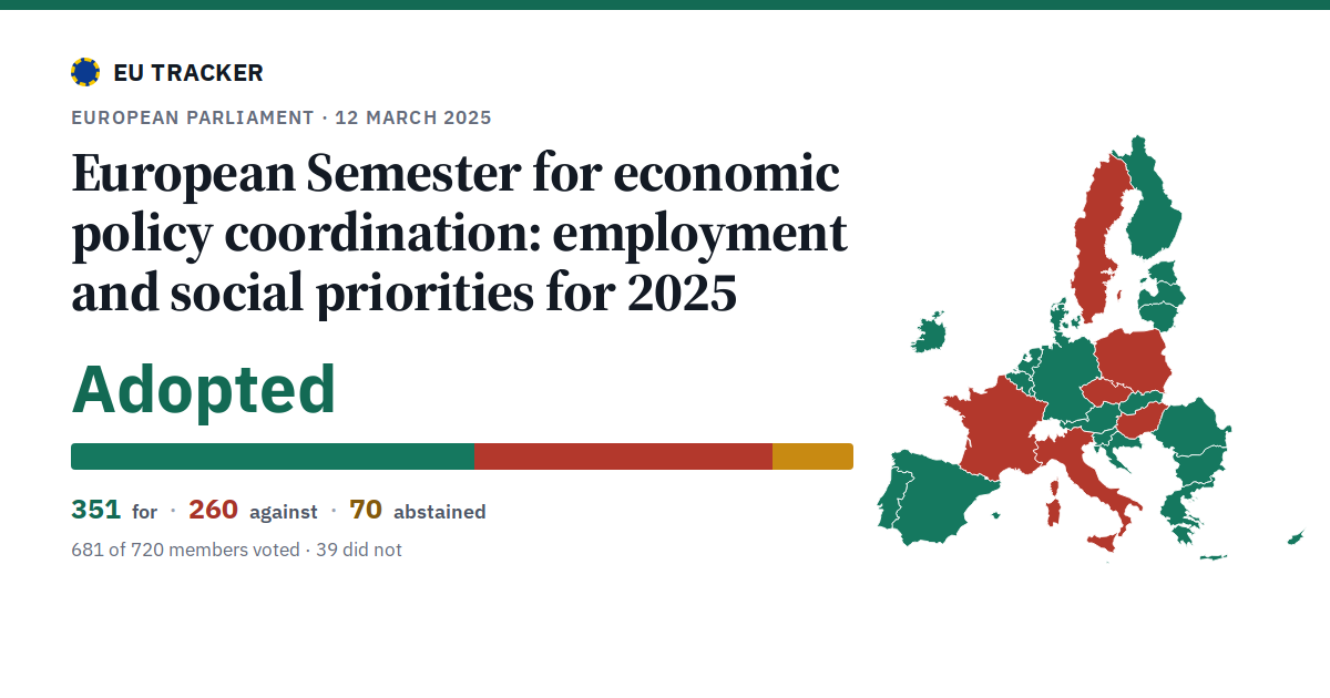 European Semester for economic policy coordination: employment and social priorities for 2025: Adopted, 351 in favour, 260 against, 70 abstained.
