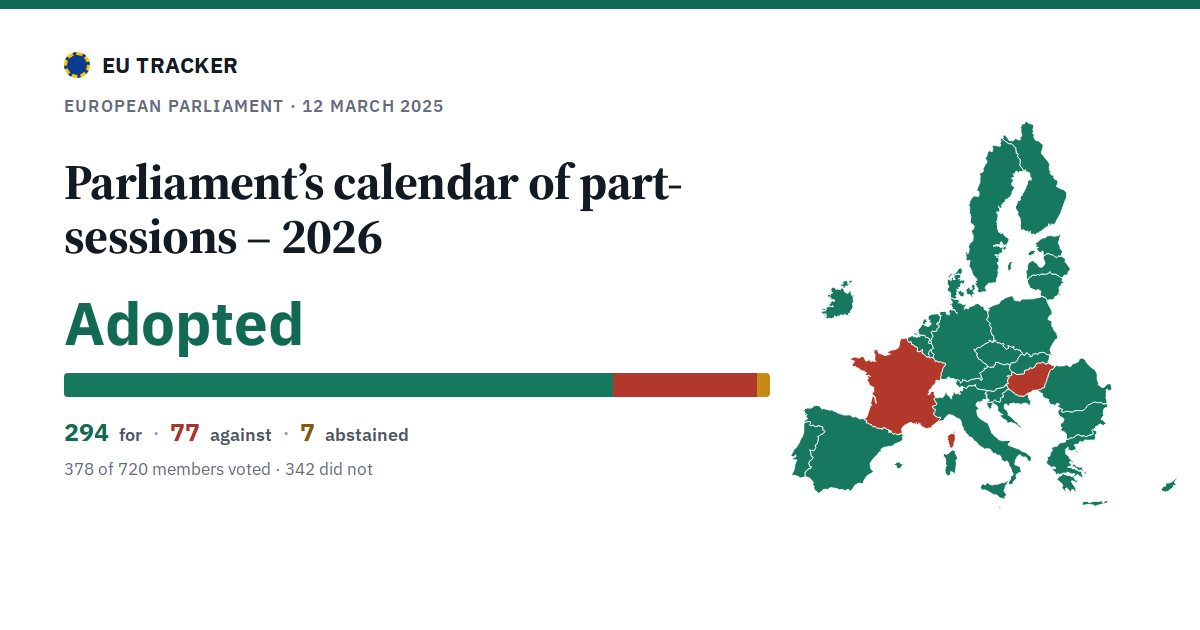 Parliament’s calendar of part-sessions – 2026: Adopted, 294 in favour, 77 against, 7 abstained.