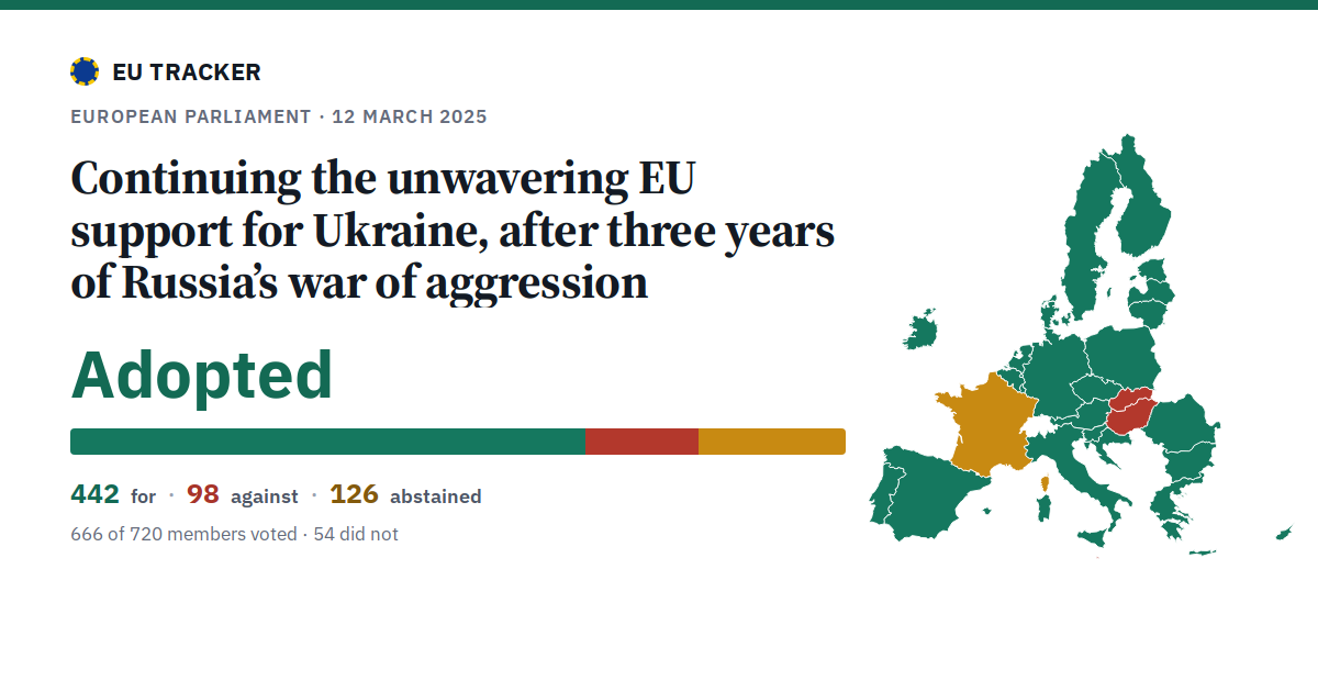 Continuing the unwavering EU support for Ukraine, after three years of Russia’s war of aggression: Adopted, 442 in favour, 98 against, 126 abstained.