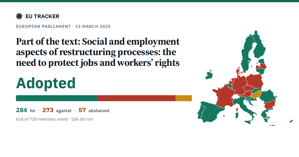 Social and employment aspects of restructuring processes: the need to protect jobs and workers’ rights: Part of the text: adopted, 284 in favour, 273 against, 57 abstained.