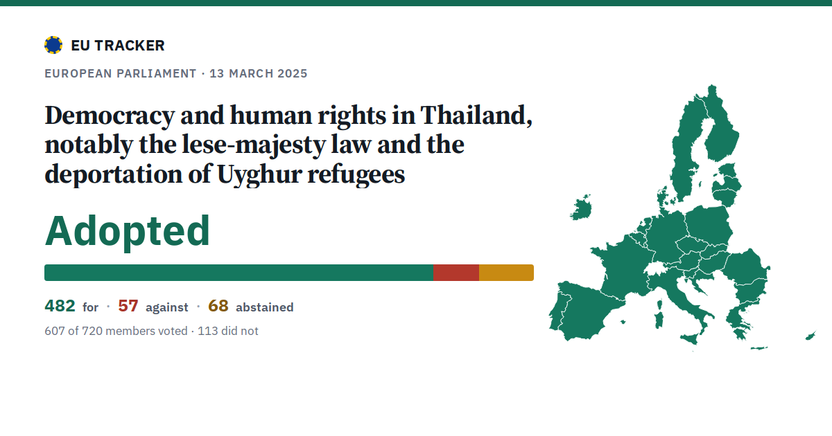 Democracy and human rights in Thailand, notably the lese-majesty law and the deportation of Uyghur refugees: Adopted, 482 in favour, 57 against, 68 abstained.