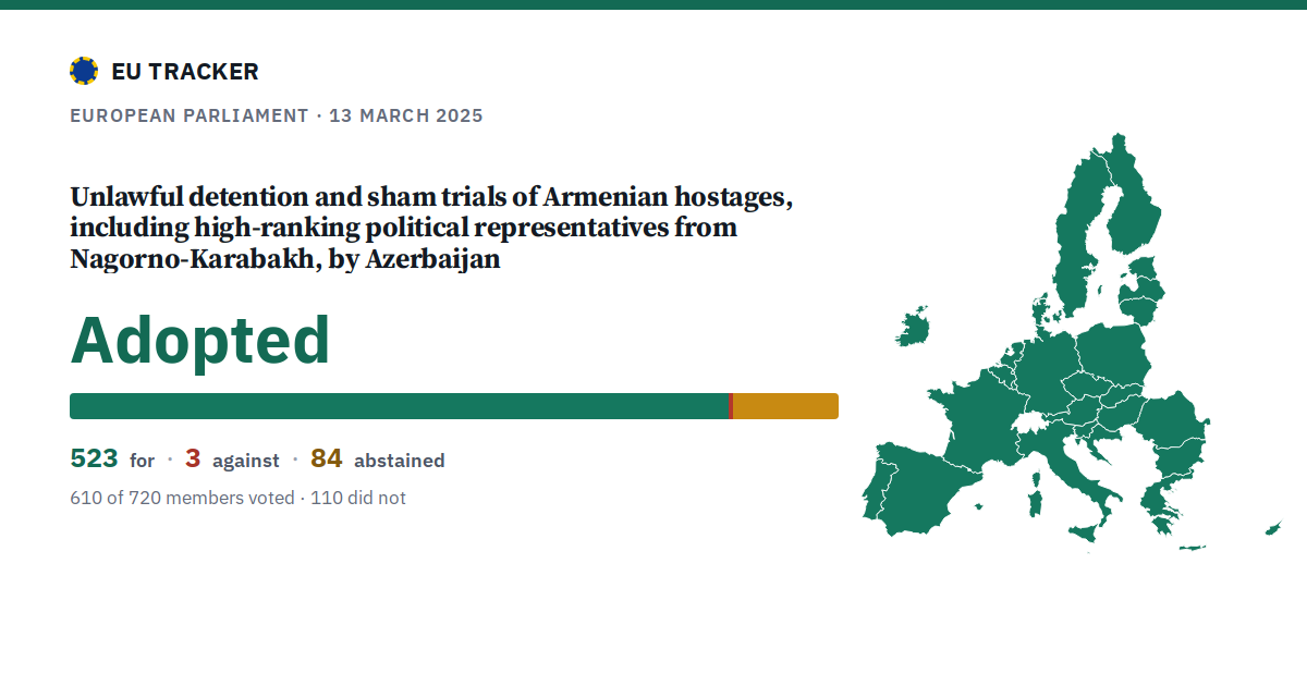 Unlawful detention and sham trials of Armenian hostages, including high-ranking political representatives from Nagorno-Karabakh, by Azerbaijan: Adopted, 523 in favour, 3 against, 84 abstained.