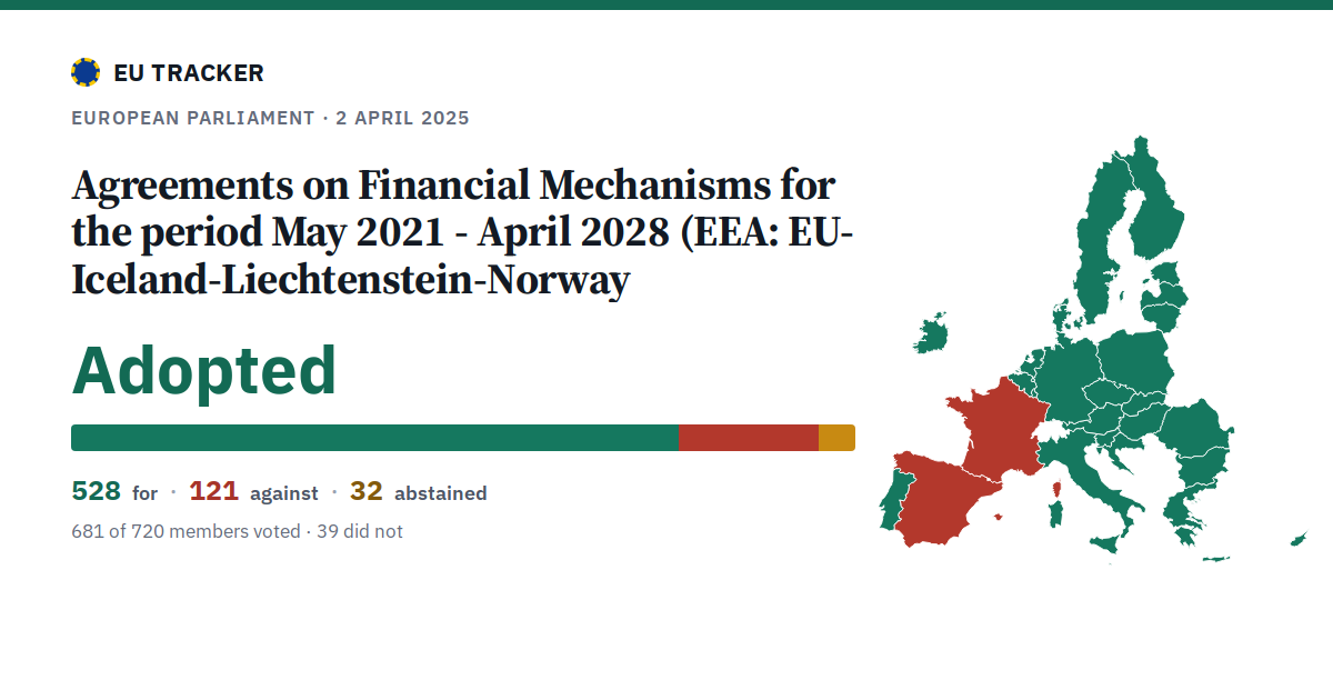 Agreements on Financial Mechanisms for the period May 2021 - April 2028 (EEA: EU-Iceland-Liechtenstein-Norway: Adopted, 528 in favour, 121 against, 32 abstained.