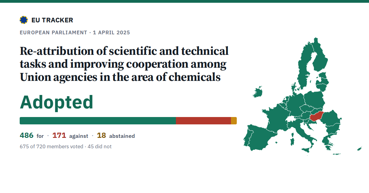 Re-attribution of scientific and technical tasks and improving cooperation among Union agencies in the area of chemicals: Adopted, 486 in favour, 171 against, 18 abstained.