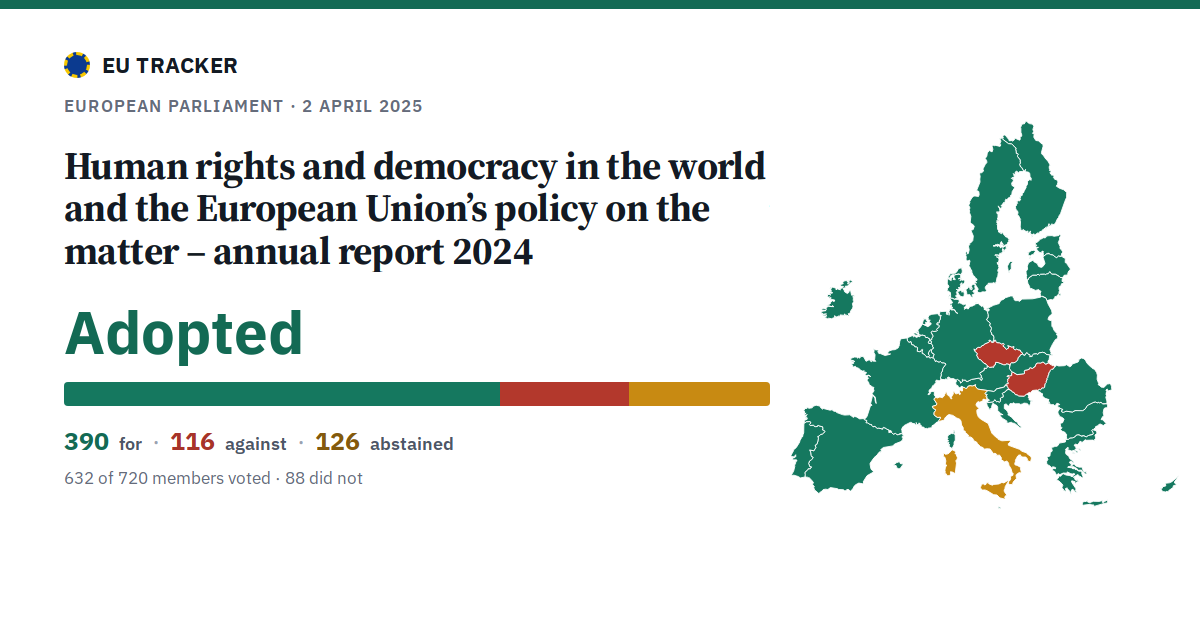 Human rights and democracy in the world and the European Union’s policy on the matter – annual report 2024: Adopted, 390 in favour, 116 against, 126 abstained.