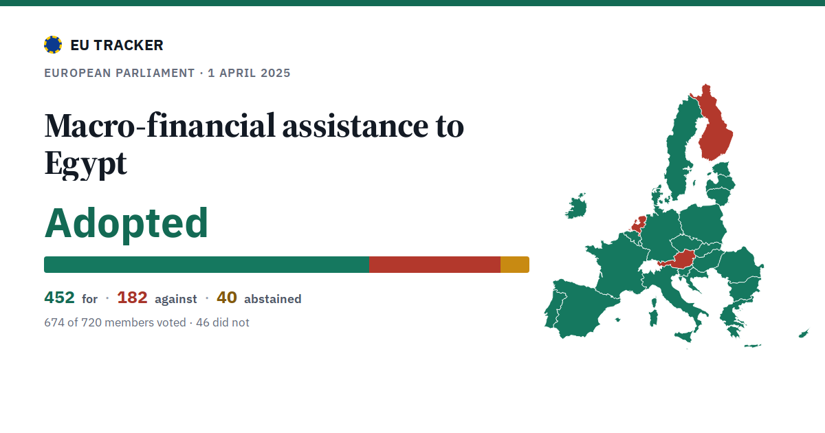 Macro-financial assistance to Egypt: Adopted, 452 in favour, 182 against, 40 abstained.