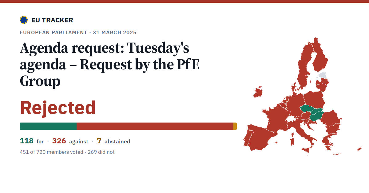 Tuesday's agenda – Request by the PfE Group: Agenda request: rejected, 118 in favour, 326 against, 7 abstained.