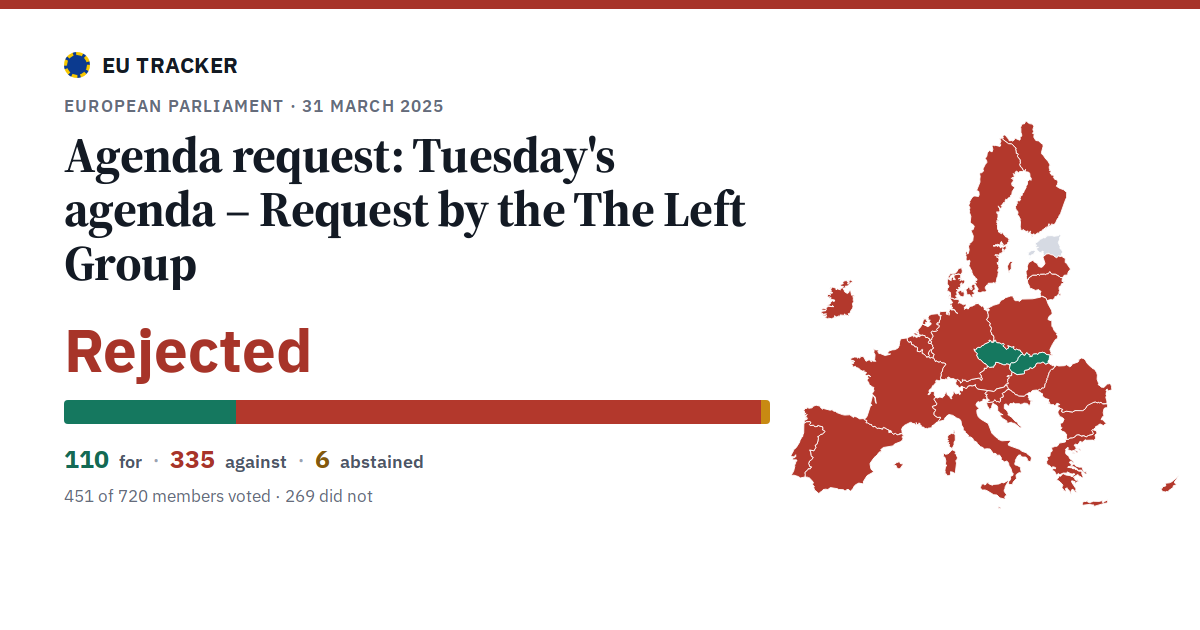 Tuesday's agenda – Request by the The Left Group: Agenda request: rejected, 110 in favour, 335 against, 6 abstained.