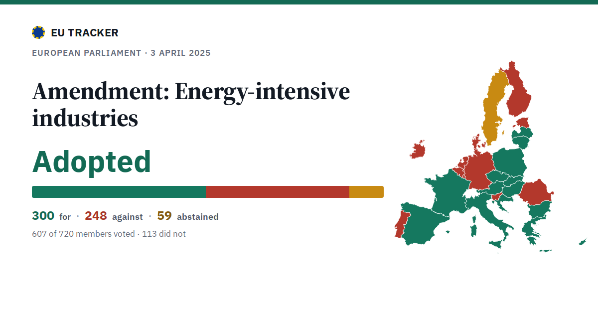 Energy-intensive industries: Amendment: adopted, 300 in favour, 248 against, 59 abstained.