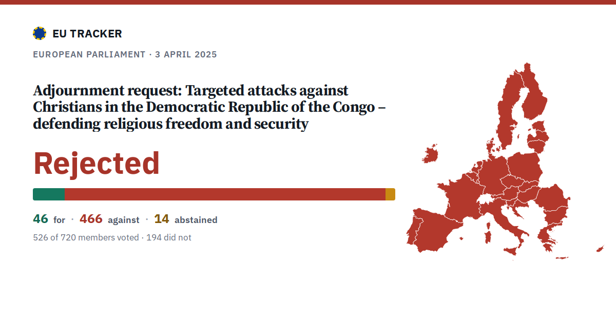 Targeted attacks against Christians in the Democratic Republic of the Congo – defending religious freedom and security: Adjournment request: rejected, 46 in favour, 466 against, 14 abstained.