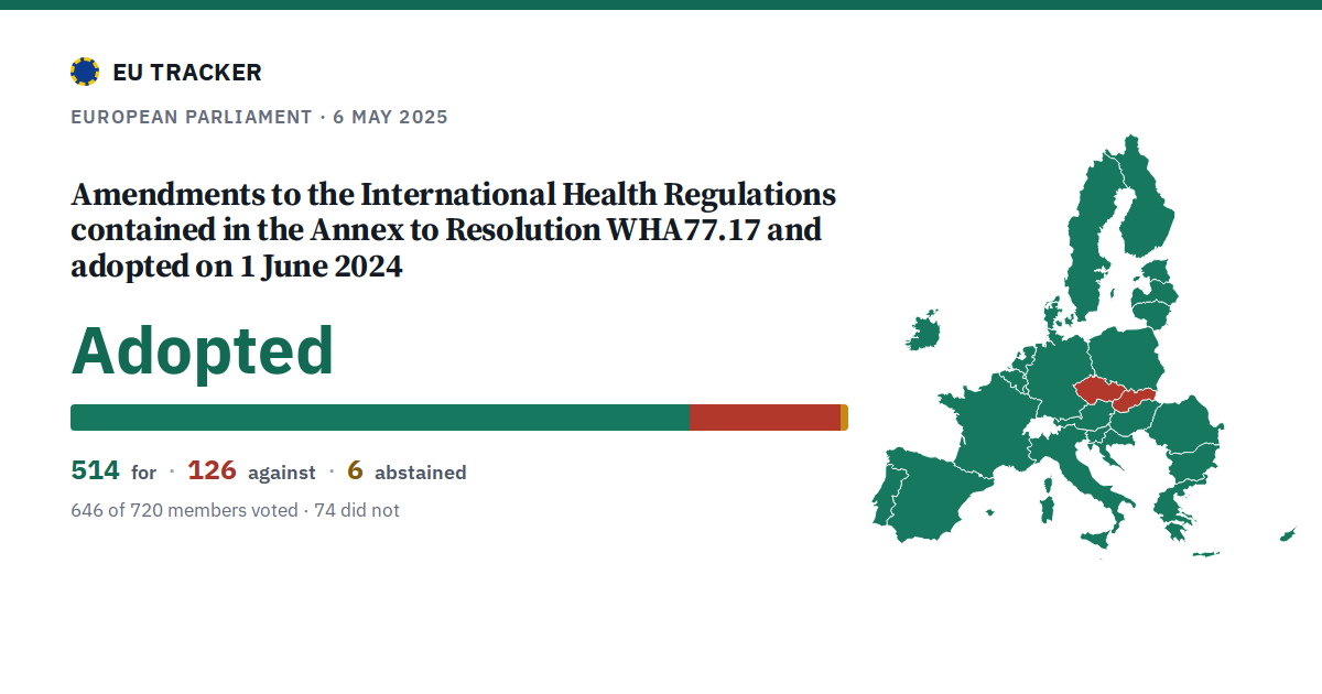 Amendments to the International Health Regulations contained in the Annex to Resolution WHA77.17 and adopted on 1 June 2024: Adopted, 514 in favour, 126 against, 6 abstained.