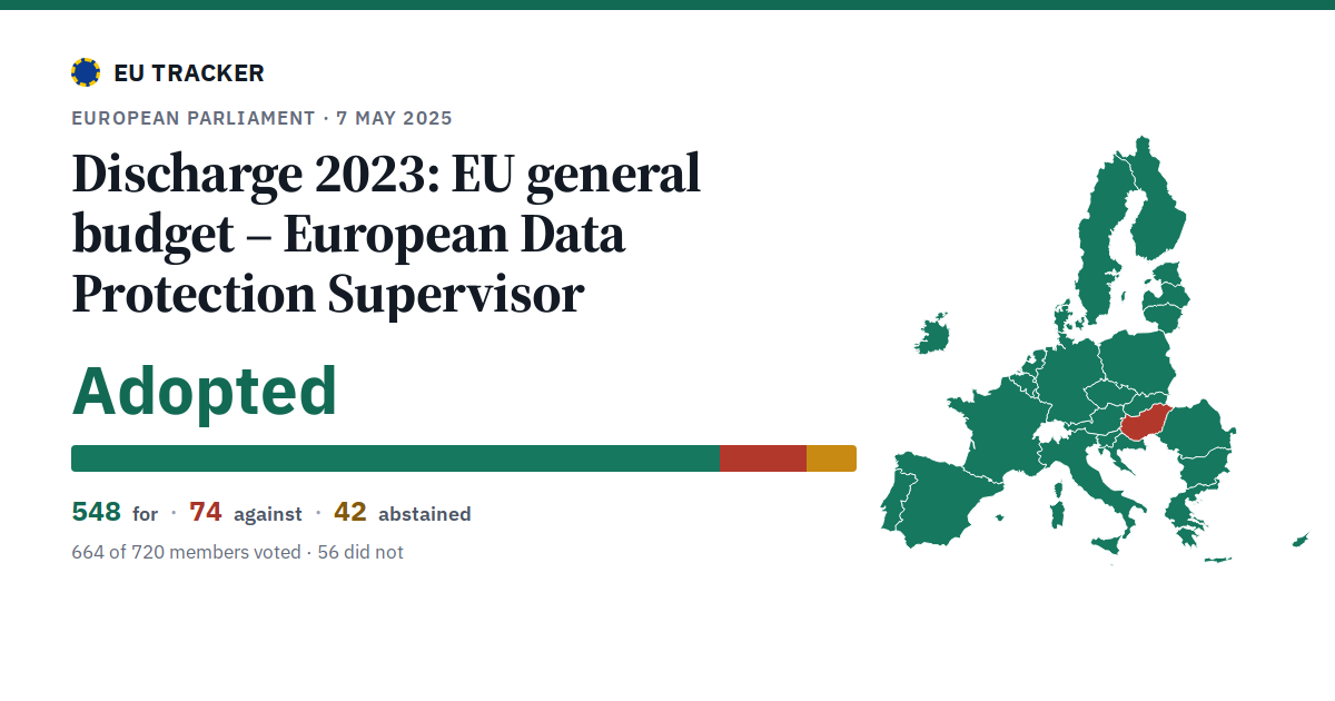 Discharge 2023: EU general budget – European Data Protection Supervisor: Adopted, 548 in favour, 74 against, 42 abstained.