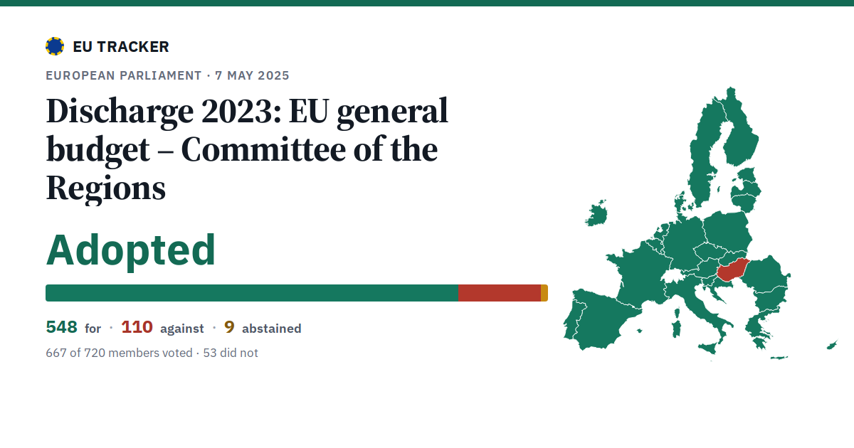 Discharge 2023: EU general budget – Committee of the Regions: Adopted, 548 in favour, 110 against, 9 abstained.