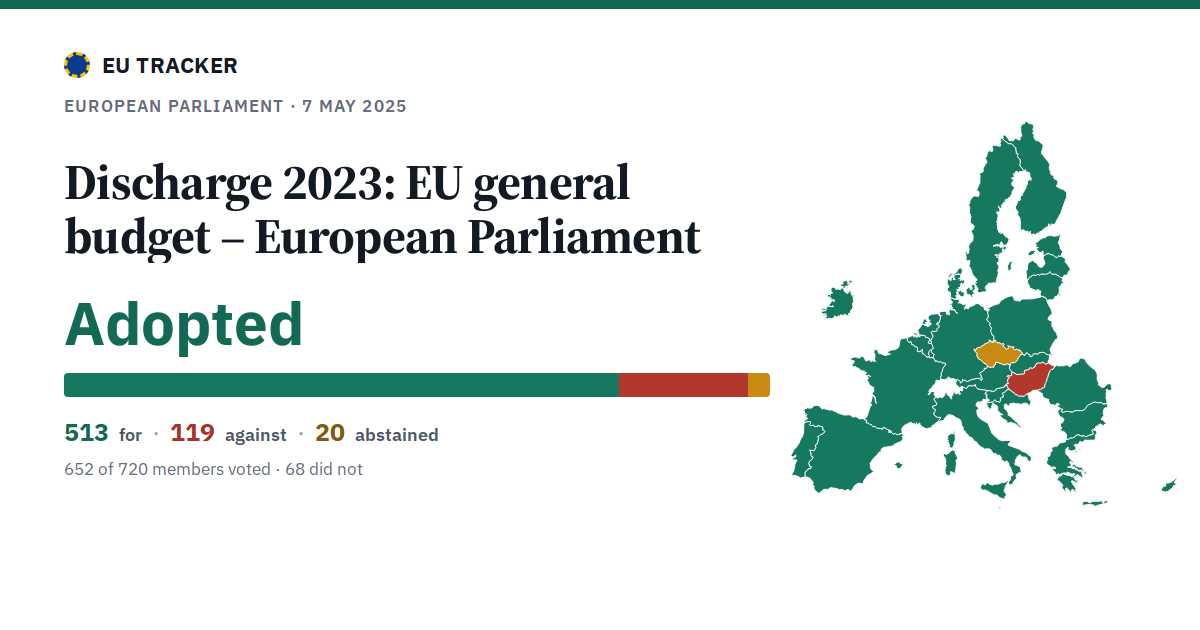 Discharge 2023: EU general budget – European Parliament: Adopted, 513 in favour, 119 against, 20 abstained.
