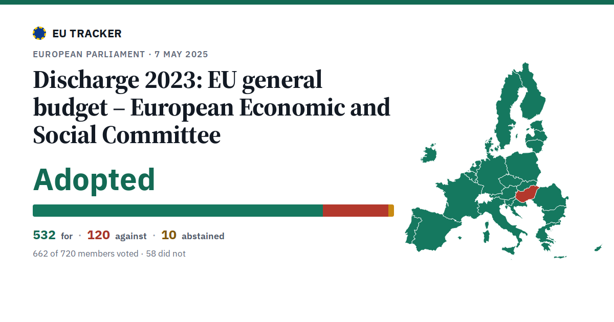 Discharge 2023: EU general budget – European Economic and Social Committee: Adopted, 532 in favour, 120 against, 10 abstained.